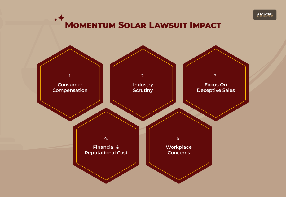 How The Momentum Solar Lawsuit Impacted Consumers & Business Reputation