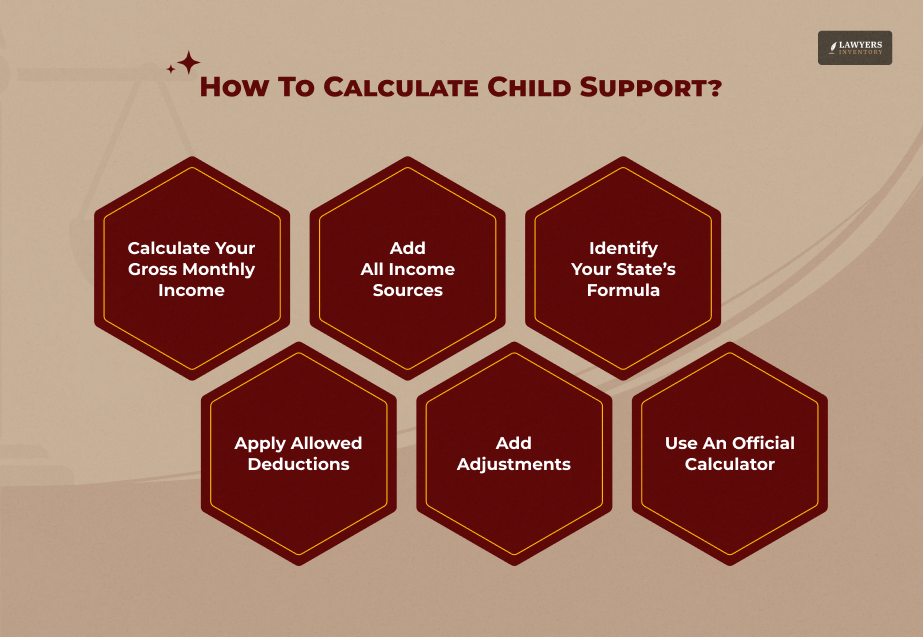 How To Estimate Your Own If I Make $1,000 A Week How Much Child Support Do I Pay