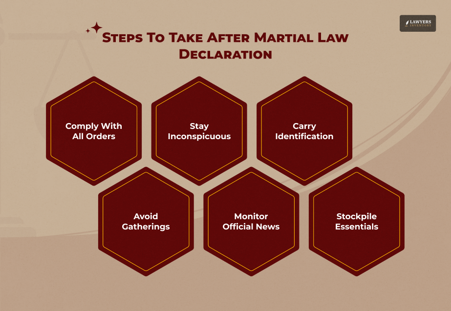 If Martial Law Is Declared