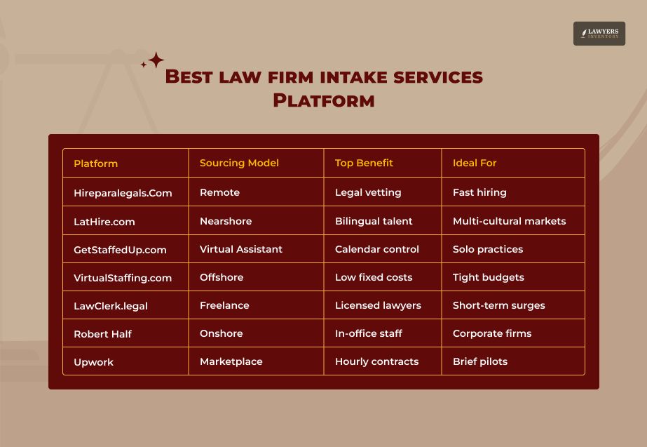 Law Firm Intake Services Platform Reviews_ Where To Hire A Legal Intake Specialist