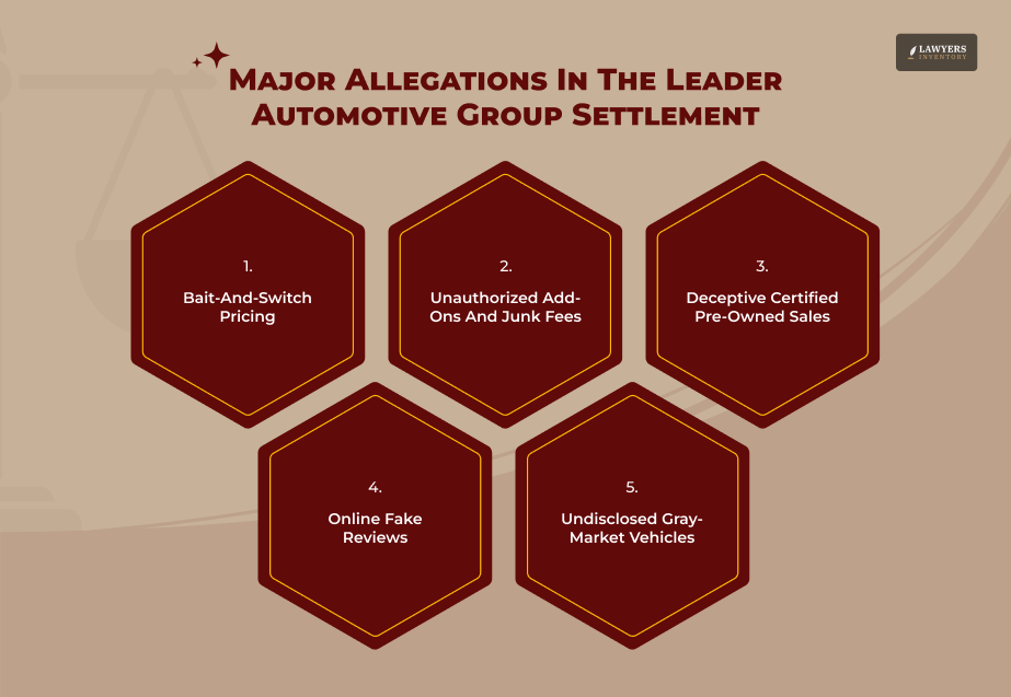 Leader Automotive Group Illinois Settlement_ The Core Deceptive Practices
