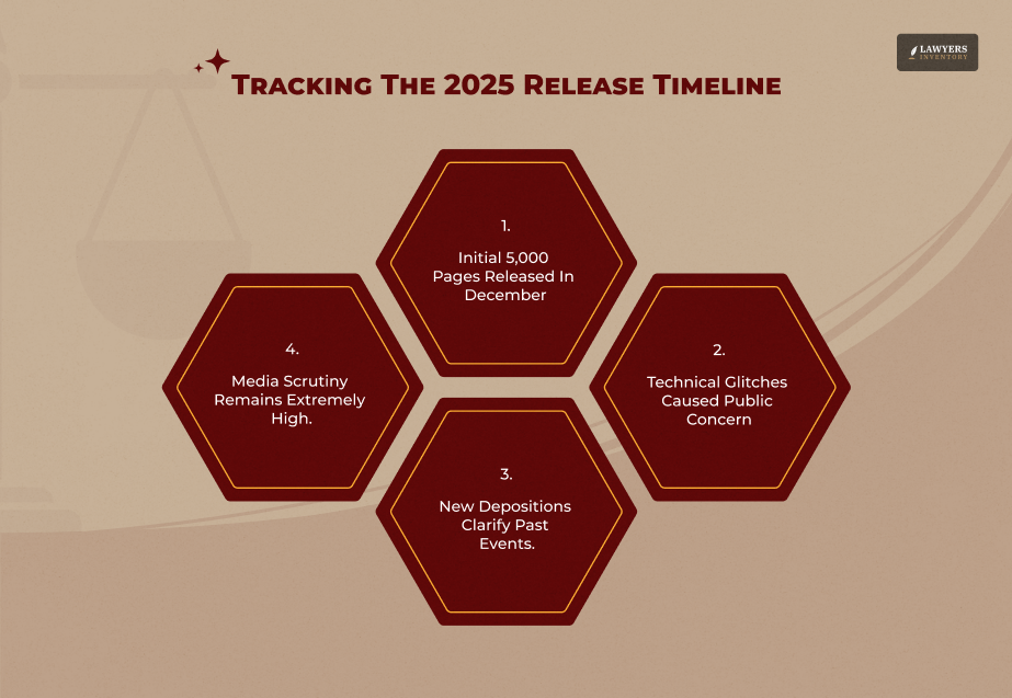 Major Document Releases In 2025 - Latest Epstein Files News