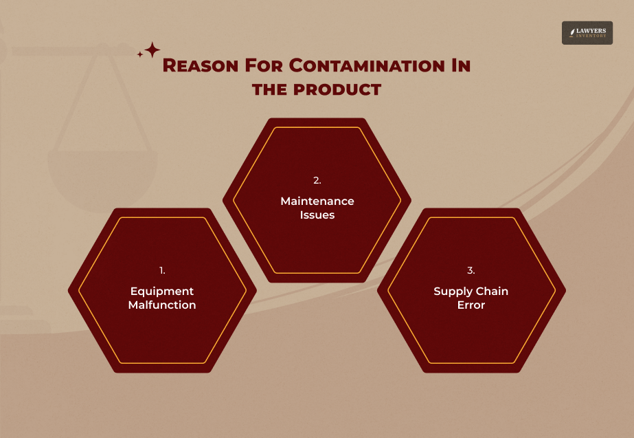 Reasons For Contamination