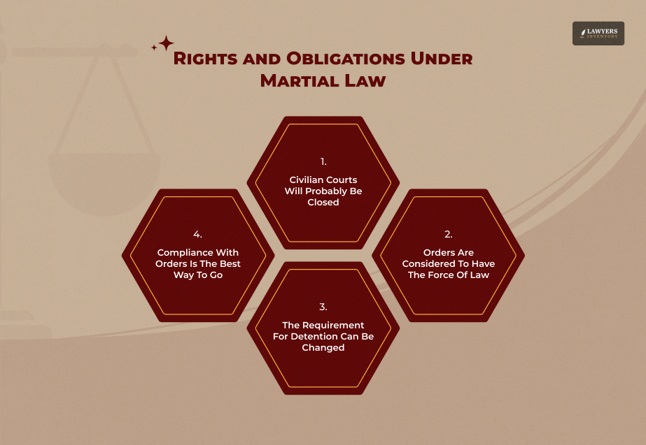 Rights and Obligations Under Martial Law