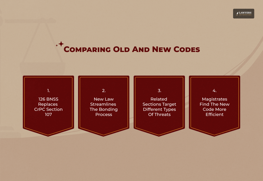 Section 126 BNSS vs Similar Provisions In CrPC