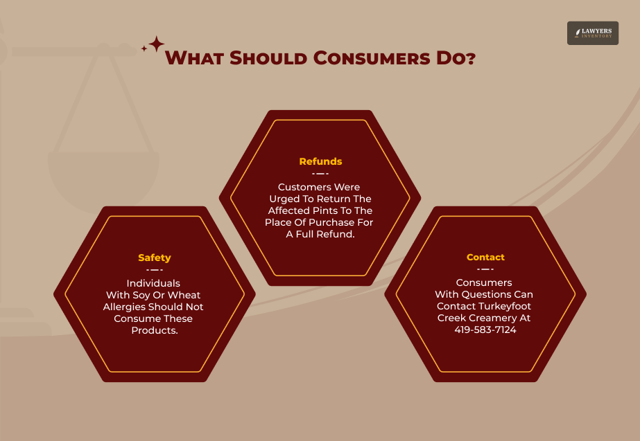 Steps To Be Taken Now - Immediate Actions