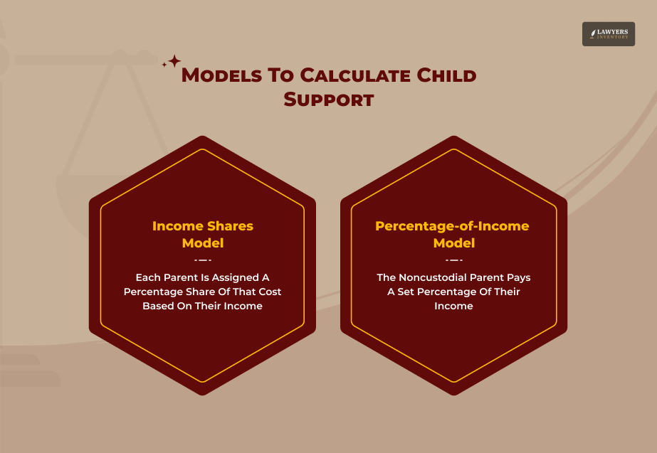The Two Main Models For Calculating Child Support In The U.S.
