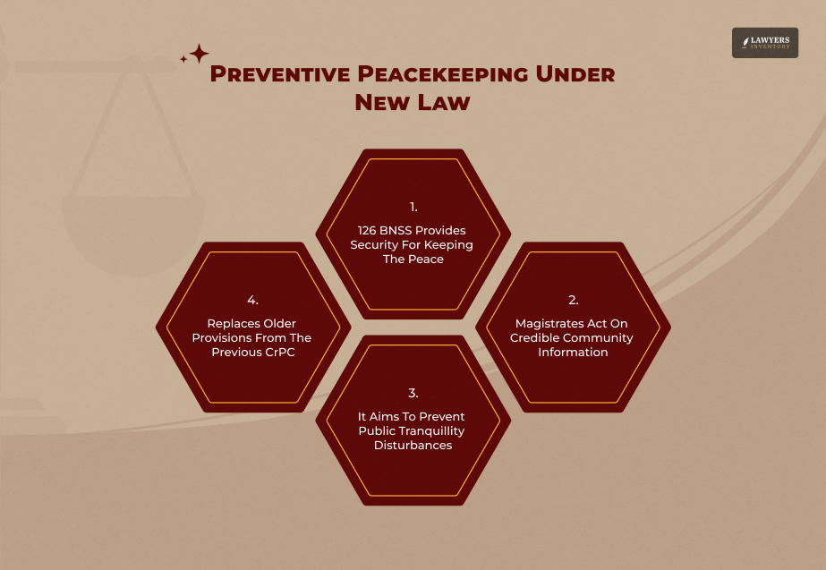 What Is Section 126 BNSS