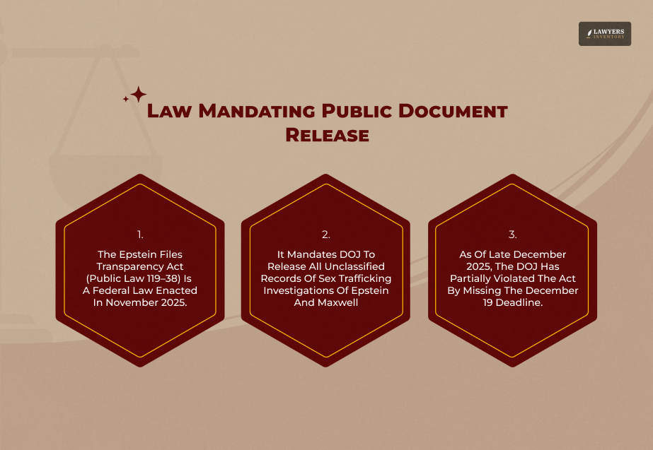 What Is The Epstein Files Transparency Act