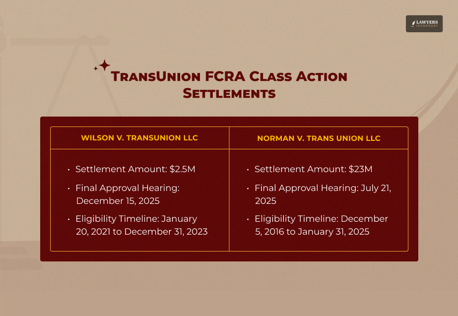 What Is The TransUnion FCRA Class Action Settlement