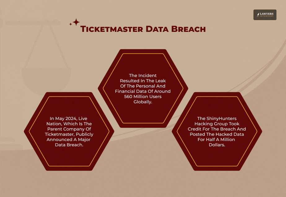 Ticketmaster Data Breach: Impact And Regulatory Implications In The Ticketing Industry
