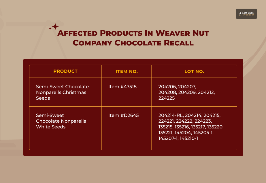 What Products Are Affected By The Weaver Nut Company Chocolate Recall