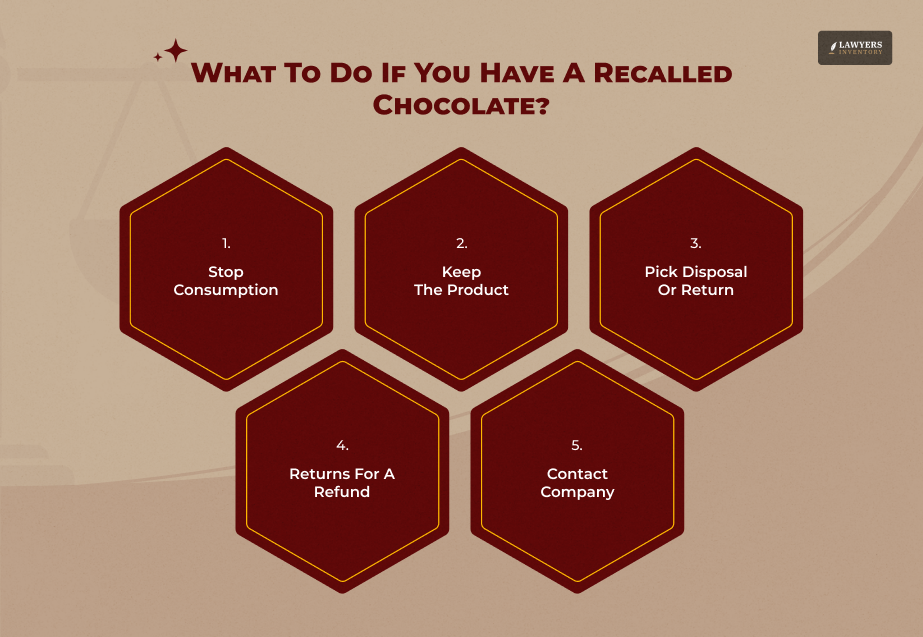 What To Do If You Own The Recall Chocolate