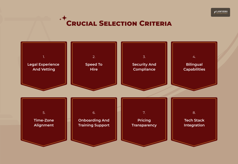 What To Look For In A Platform (Criteria Before You Hire)