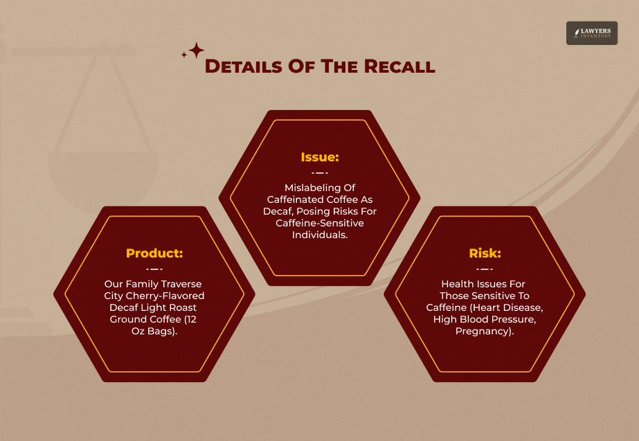 What Was Recalled Product Codes And Scope of the Problem