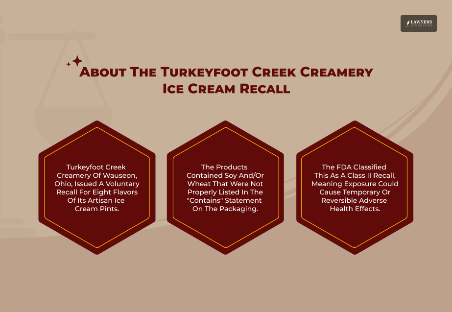 What Was The Turkeyfoot Creek Creamery Ice Cream Recall