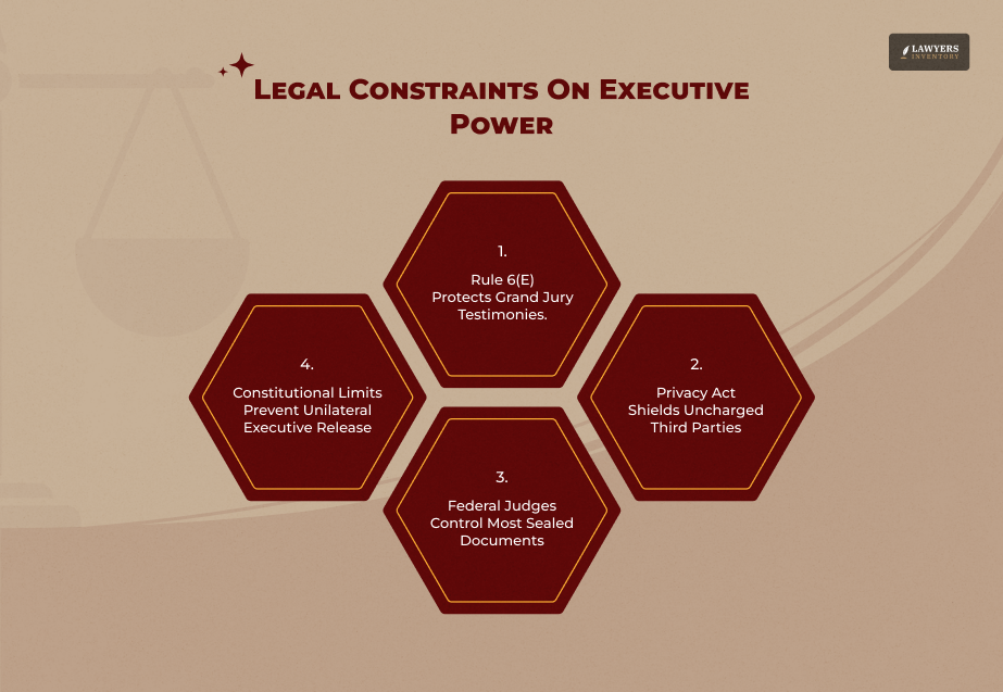 Why The President Can’t Simply Release The Files