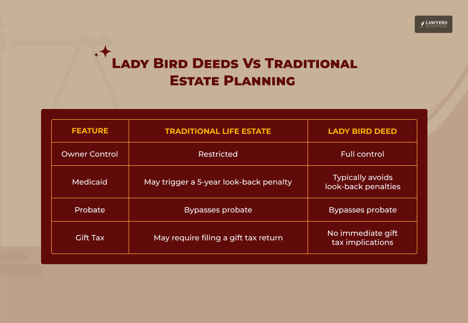 Difference Between Lady Bird Deeds Vs Traditional Estate Planning Deeds