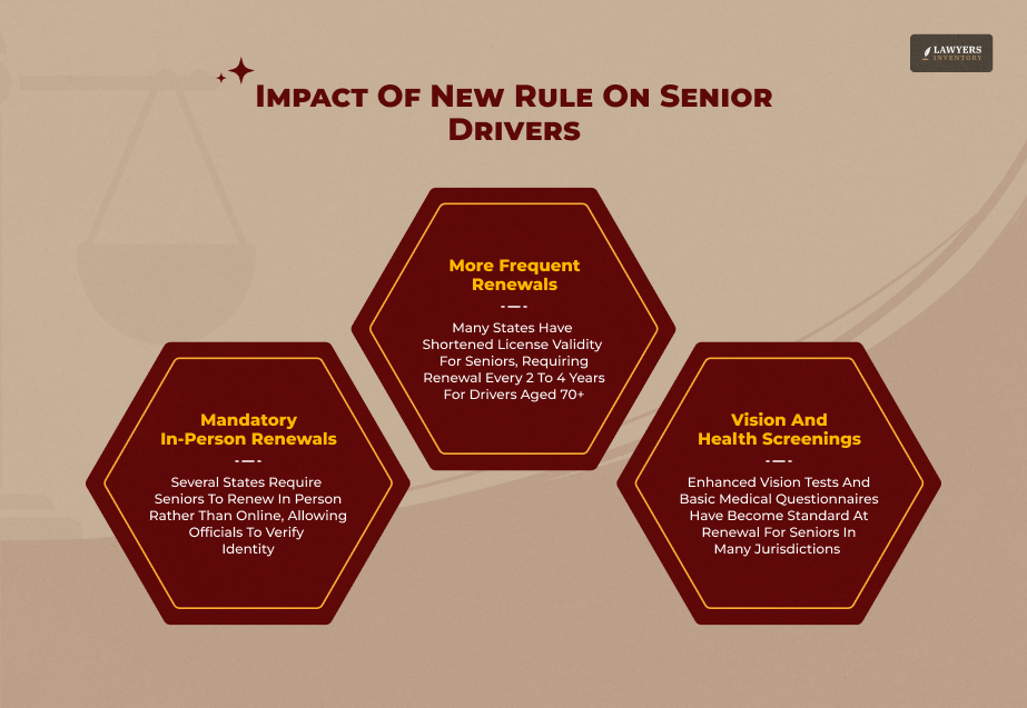 New Rule For Senior Drivers