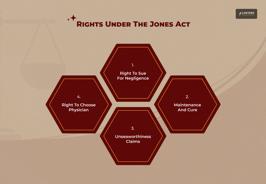 What Are Your Rights Under The Jones Act