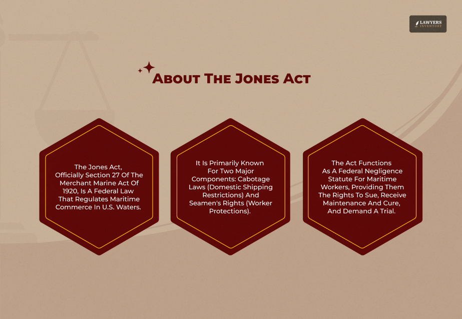 What Is The Jones Act