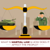 What Is Martial Law & How Does It Affect The People?