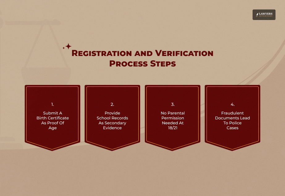 Court Marriage & Age Requirements
