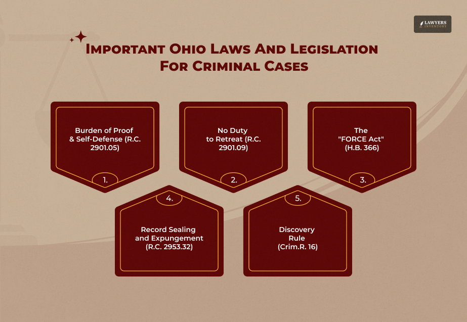 Most Important Ohio Laws And Legislation For Criminal Cases