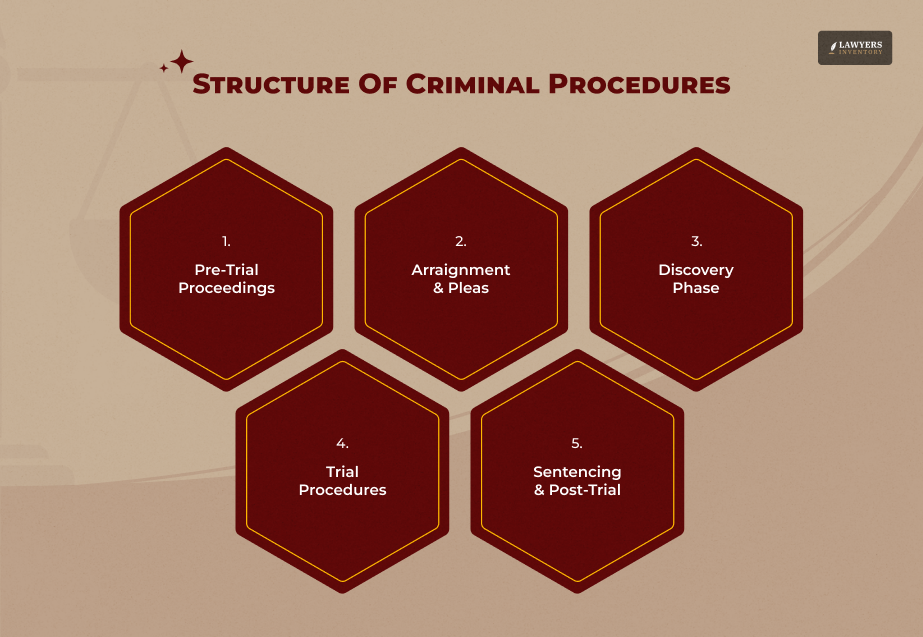 Understanding Ohio Rules Of Criminal Procedure