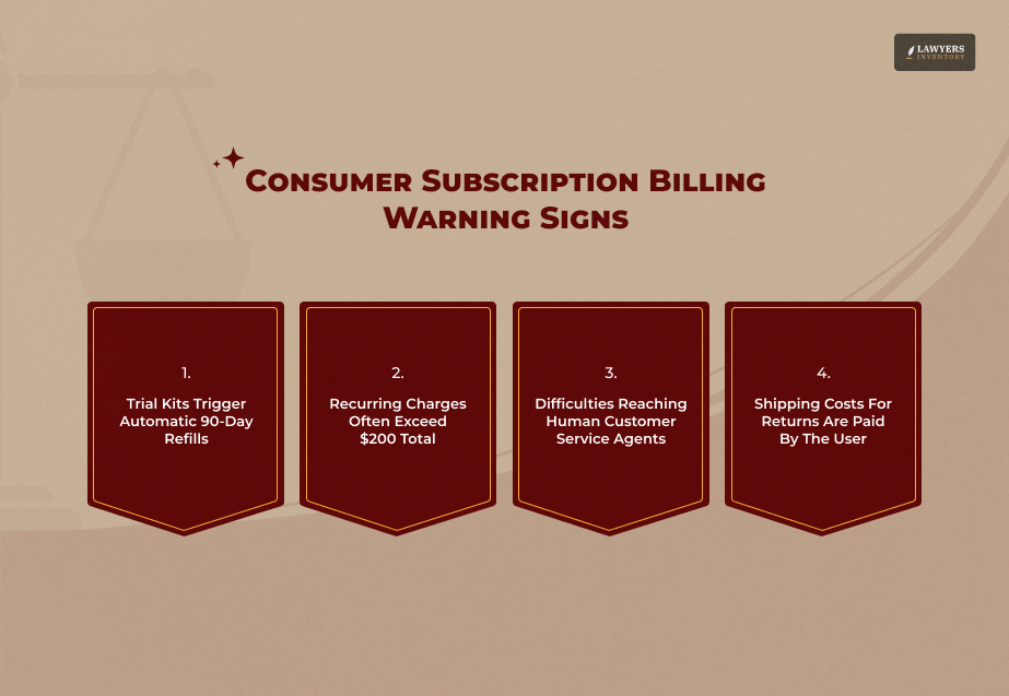 Understanding The Subscription Trap Complaints