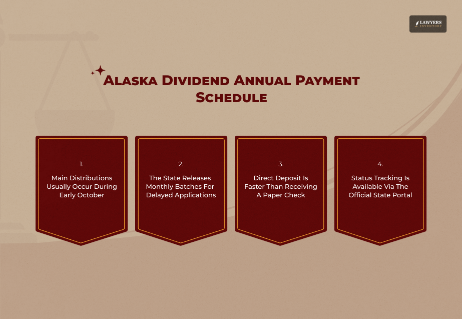 Alaska PFD Payment Schedule And August Updates