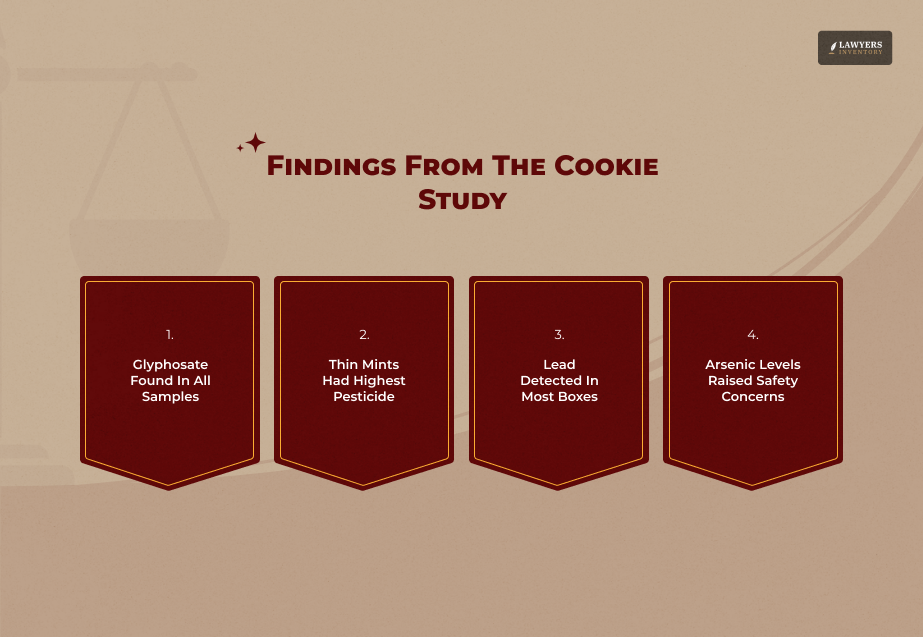 Background- The Study That Sparked The Fire