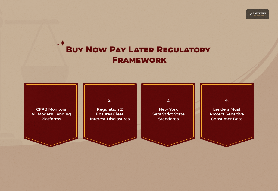 Federal And State Laws Governing Affirm