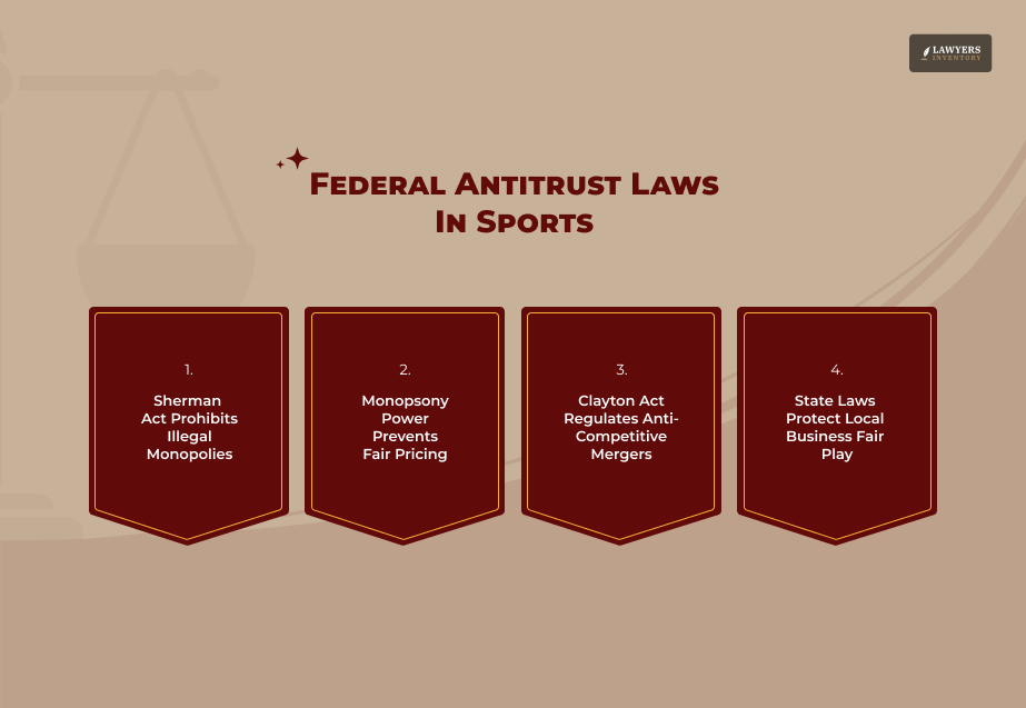 Federal And State Laws Regarding Antitrust Claims