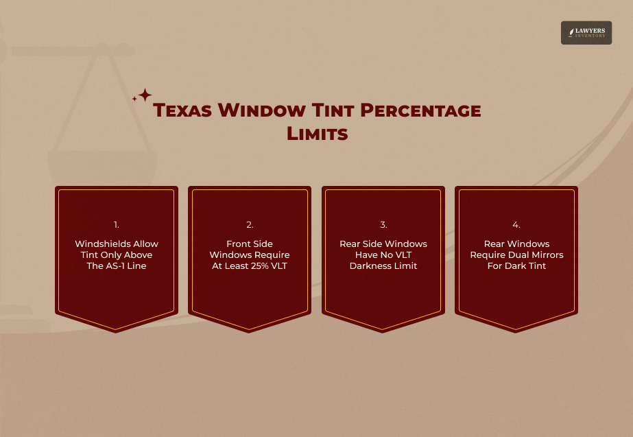 Texas Legal Tint Limits By Window