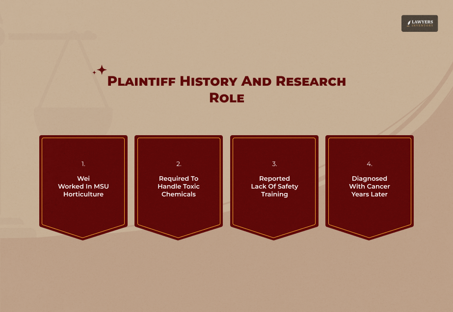 The Plaintiff- Who Is LingLong Wei