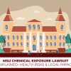 MSU Chemical Exposure Lawsuit Explained – Health Risks & Legal Impact