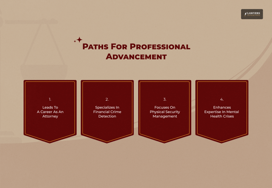 Advanced Degrees And Specialized Certifications