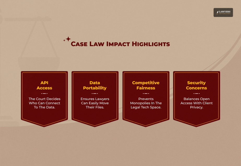 Case Law And Current Litigation In 2026