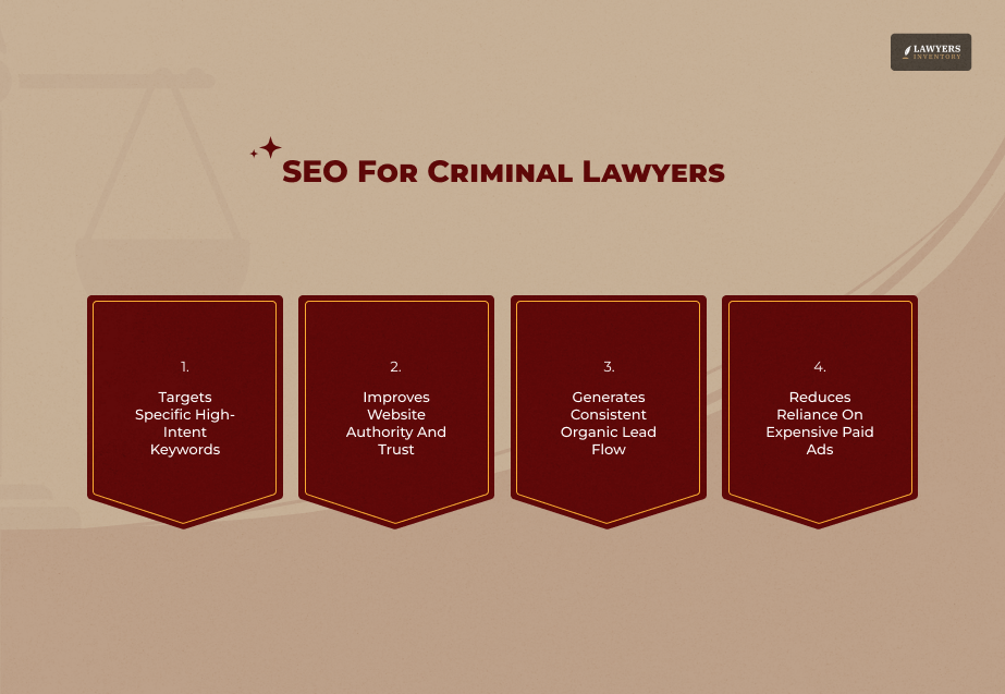 Digital Marketing For Criminal Defense Attorneys And SEO