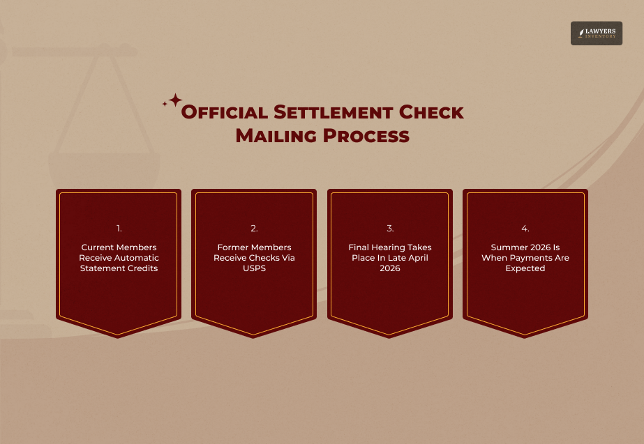 How And When Settlement Payments Are Issued