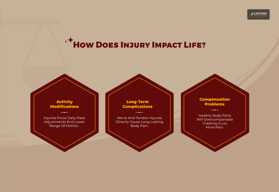 How Does Injury Impact Life