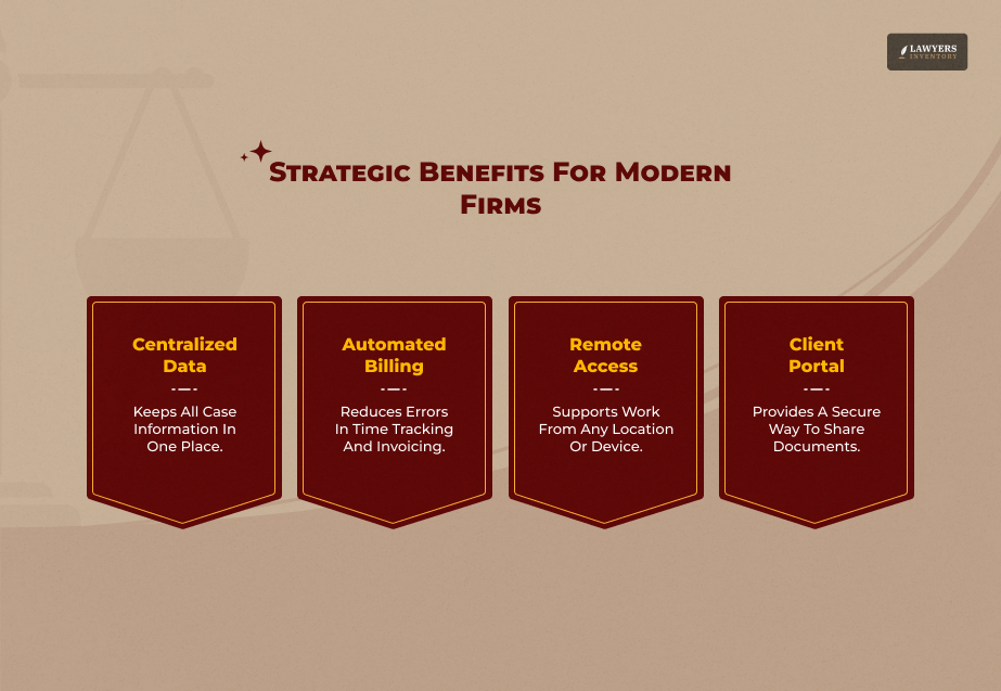 How Firms Benefit From Clio Legal Software Usage