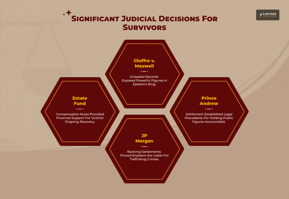 Landmark Case Laws And Discovery Rulings