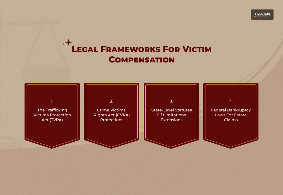 Laws Protecting Survivors