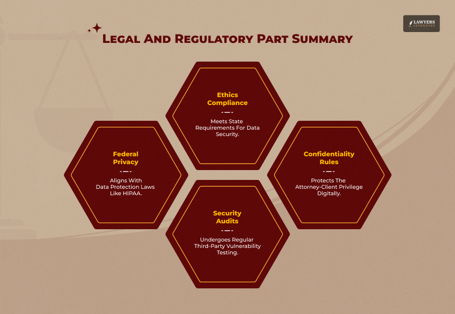 Legal Software Regulations