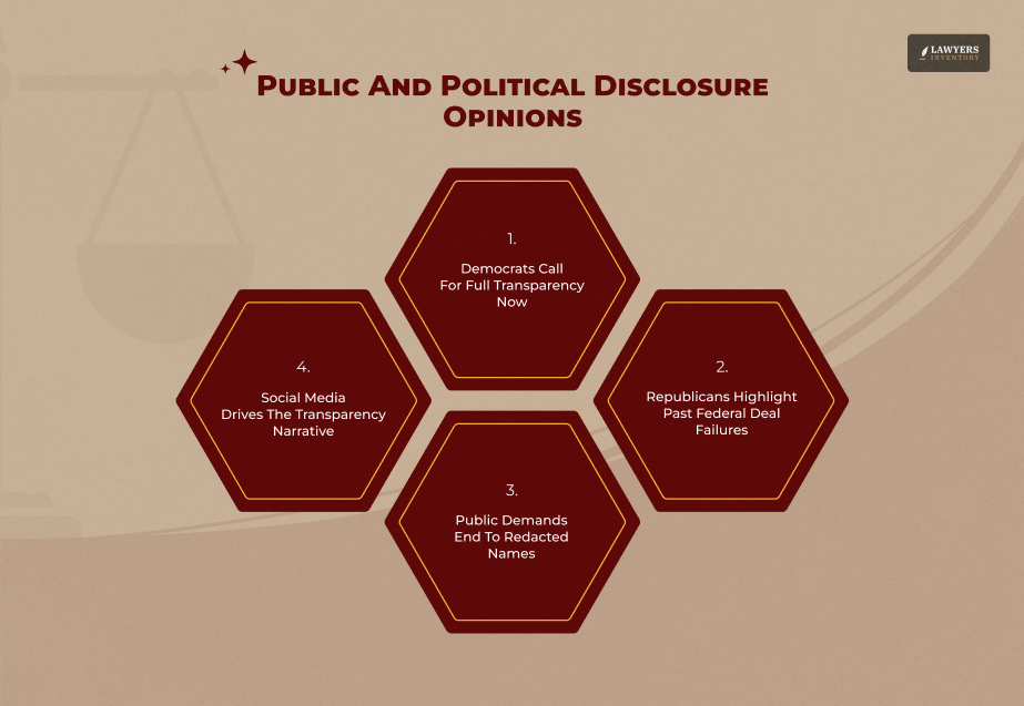 Political Commentary And The Disclosure Debate