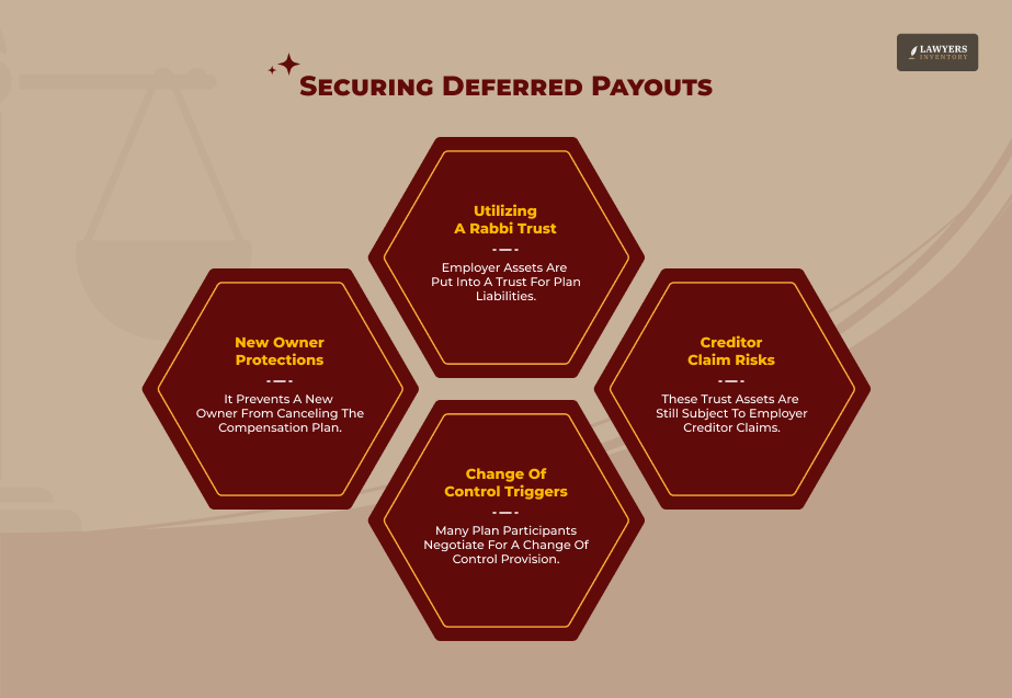 Strategies To Secure Your Deferred Payouts