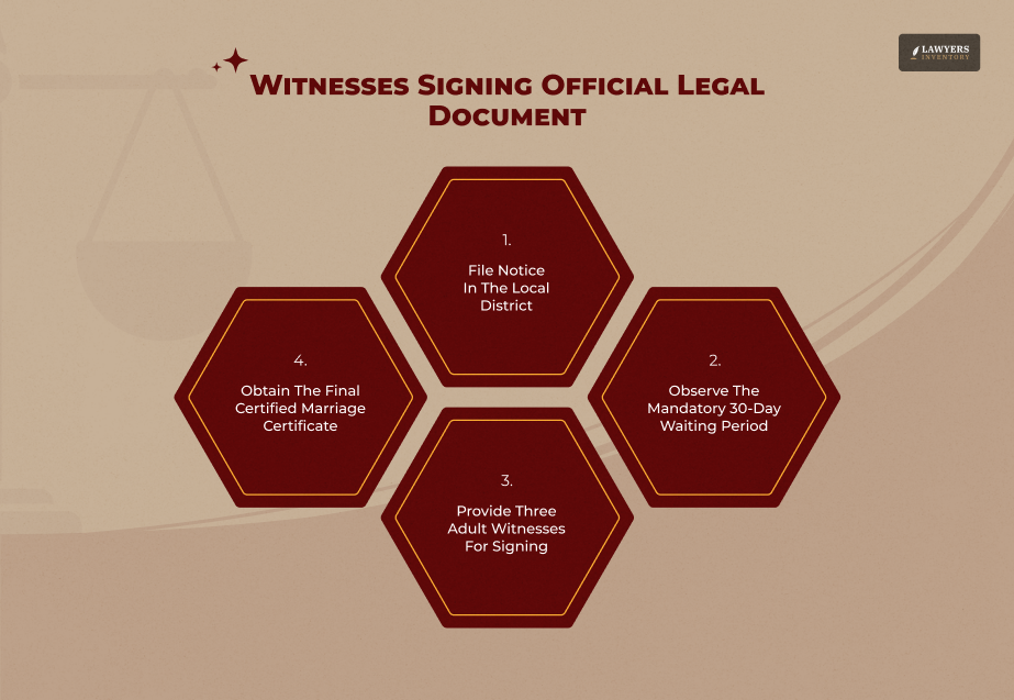 The Complete Court Marriage Process