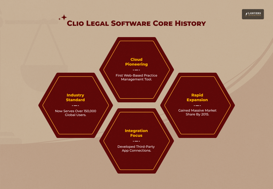 The History And Evolution Of Legal Tech Platforms
